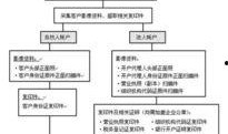 期货公司爆料流程视频,视频解析内幕操作