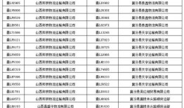 襄汾交通最新爆料消息,最新爆料揭示交通变革与出行新趋势