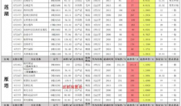 cfm活动最新爆料7月,揭秘全新爆料与精彩亮点