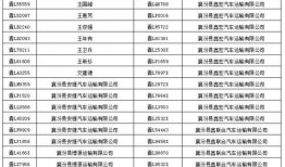 襄汾交通最新爆料消息,最新爆料揭示交通变革与出行新趋势